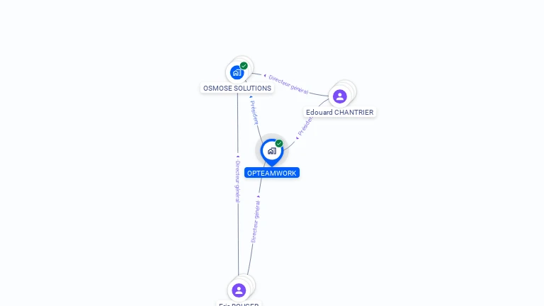 Cartographie gratuite d'OPTEAMWORK