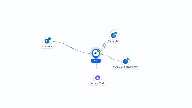 Cartographie gratuite d'AVE