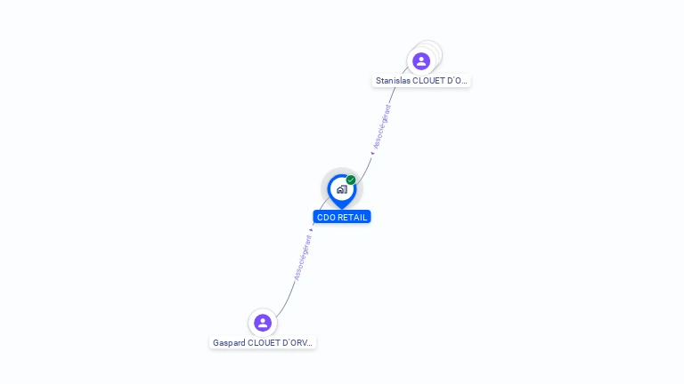 Cartographie gratuite de CDO RETAIL