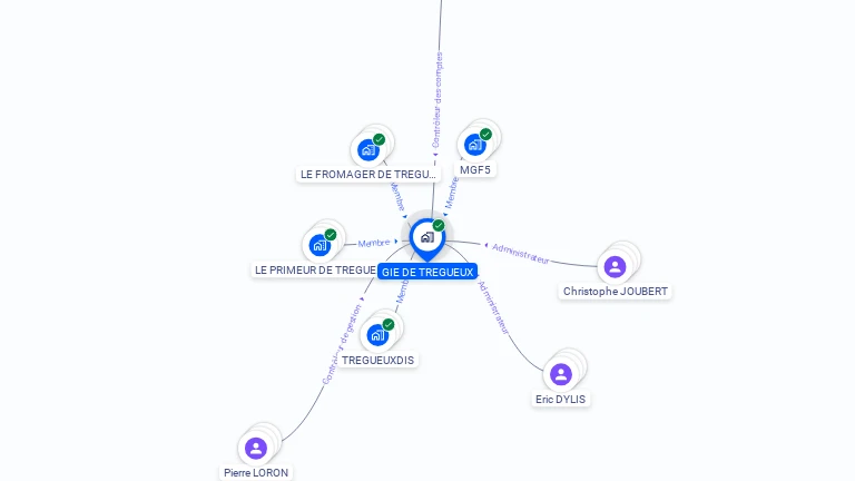 Cartographie gratuite de GIE DE TREGUEUX