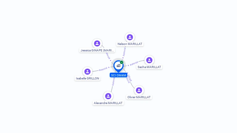 Cartographie gratuite de SCI OM4M