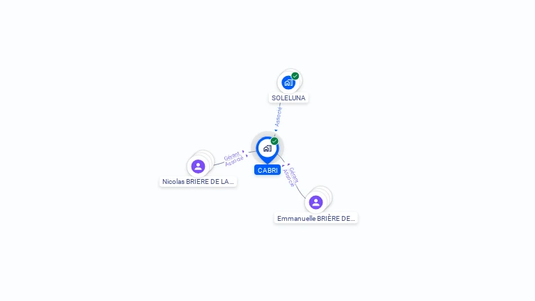 Cartographie gratuite de CABRI
