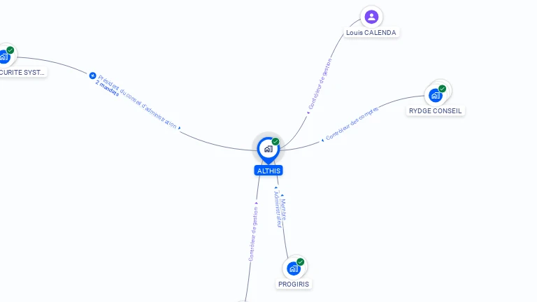 Cartographie gratuite d'ALTHIS