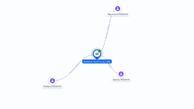 Cartographie gratuite de ROMAN HORTICULTURE
