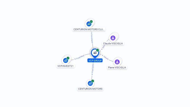 Cartographie gratuite de VCP GROUP