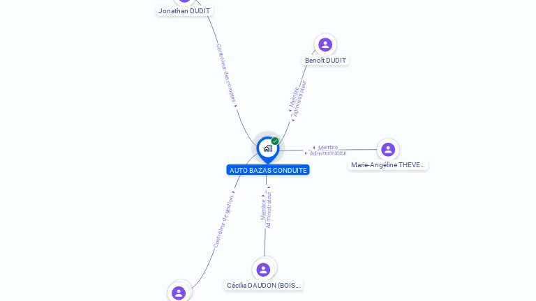 Cartographie gratuite d'AUTO BAZAS CONDUITE
