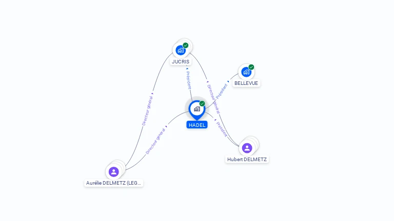 Cartographie gratuite de HADEL