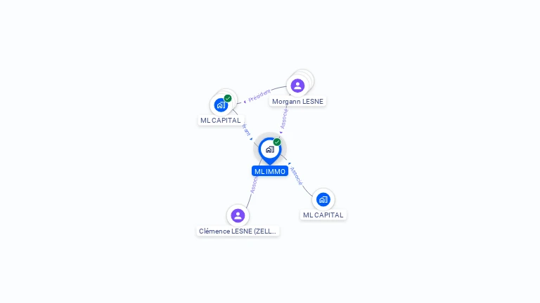 Cartographie gratuite de ML IMMO