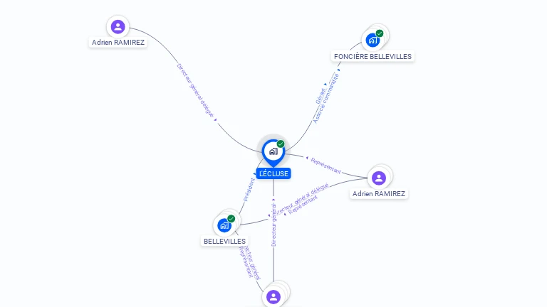 Cartographie gratuite de L'ECLUSE