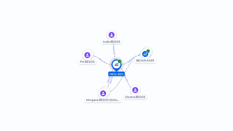 Cartographie gratuite de HEOL BZH