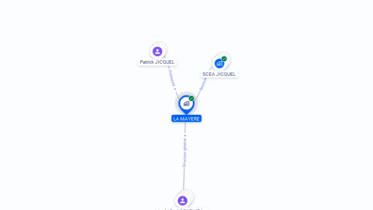 Cartographie gratuite de LA MAYERE