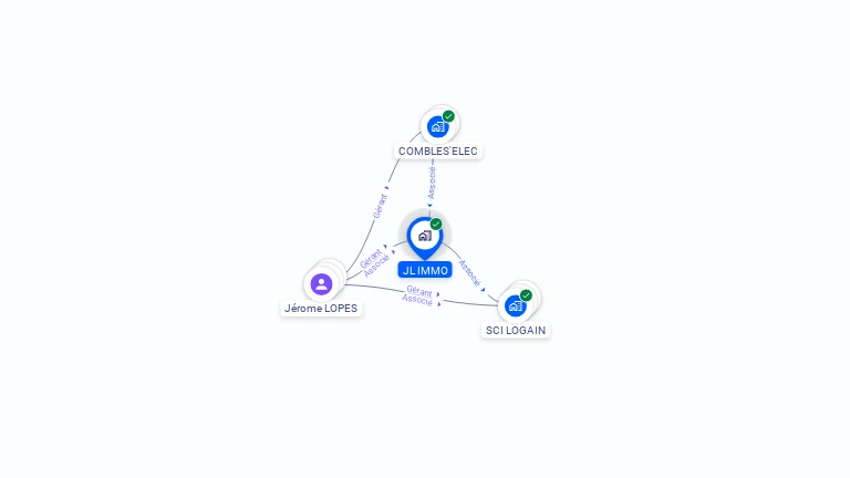 Cartographie gratuite de JL IMMO