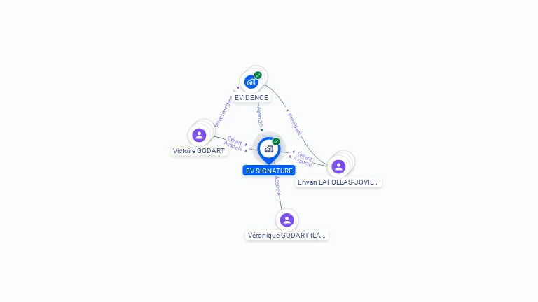 Cartographie gratuite d'EV SIGNATURE
