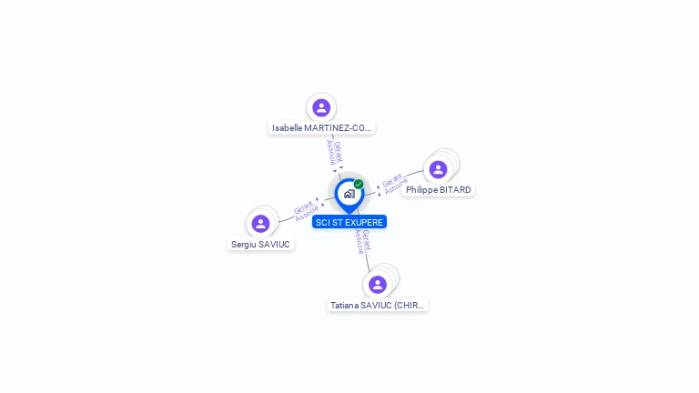 Cartographie gratuite de SCI ST EXUPERE