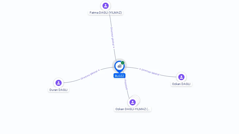 Cartographie gratuite de BLOZZ