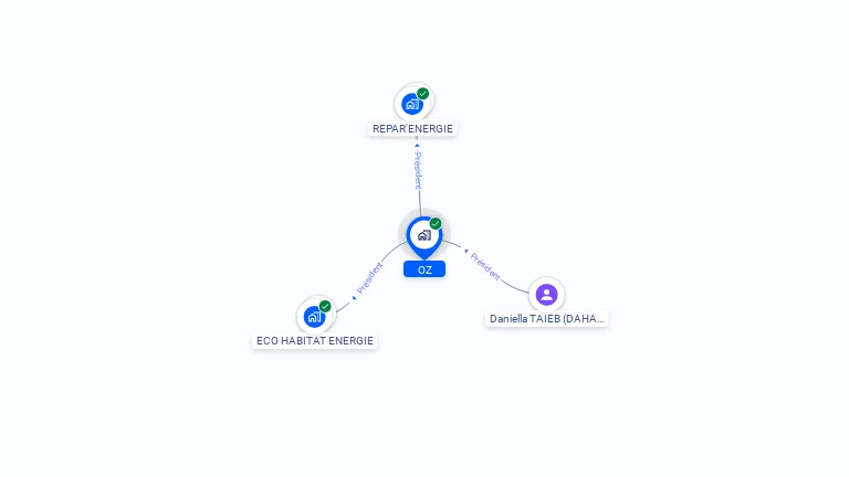 Cartographie gratuite d'OZ