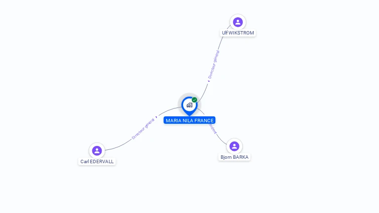 Cartographie gratuite de MARIA NILA FRANCE