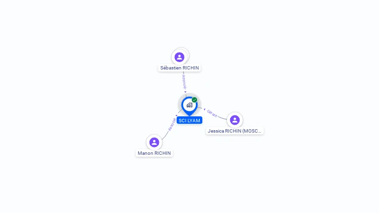 Cartographie gratuite de LYAM