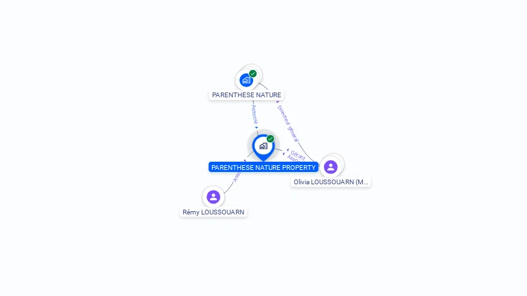 Cartographie gratuite de PARENTHESE NATURE PROPERTY