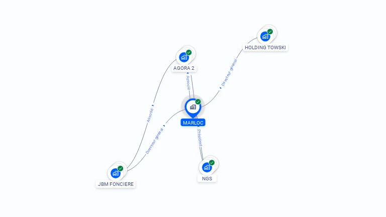 Cartographie gratuite de MARLOC
