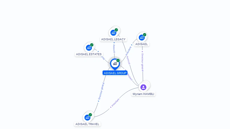 Cartographie gratuite d'ADISAEL GROUP