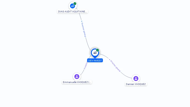 Cartographie gratuite de DEV INVEST