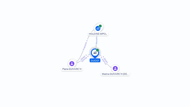 Cartographie gratuite de GUIDEF