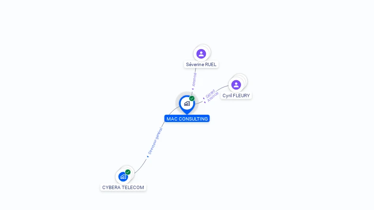 Cartographie gratuite de MAC CONSULTING