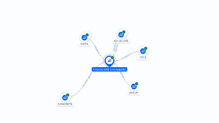 Cartographie gratuite de FINANCIERE CHAMBORD