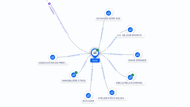 Cartographie gratuite d'IKOS