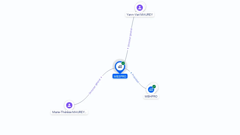 Cartographie gratuite de MB3PRO