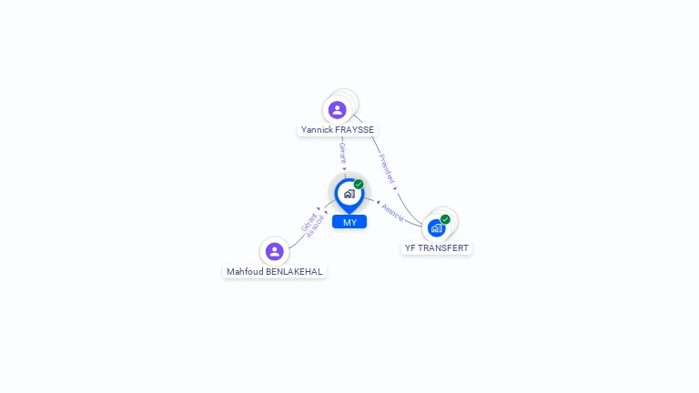 Cartographie gratuite de MY