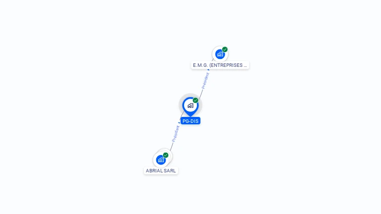 Cartographie gratuite de PG-DIS