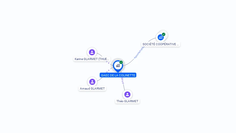 Cartographie gratuite de GAEC DE LA COLINETTE