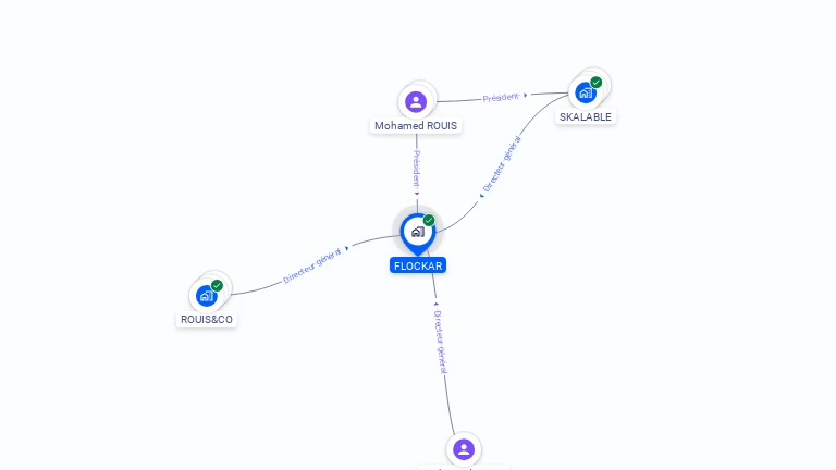 Cartographie gratuite de FLOCKAR