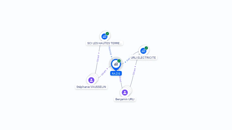 Cartographie gratuite de RAZIS