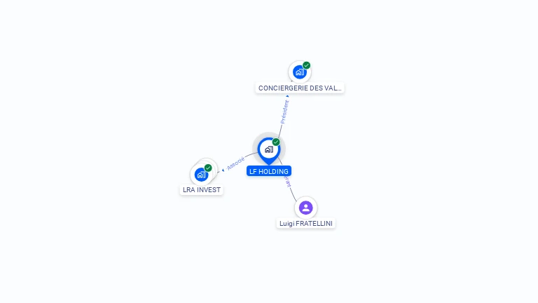 Cartographie gratuite de LF HOLDING