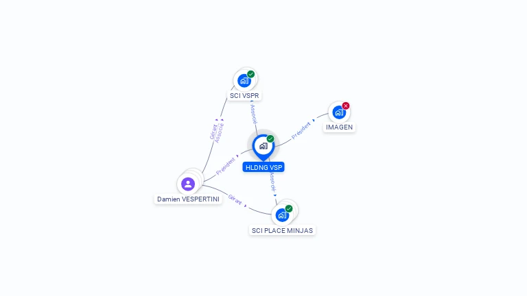 Cartographie gratuite de HLDNG VSP