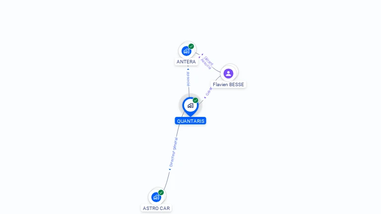 Cartographie gratuite de QUANTARIS