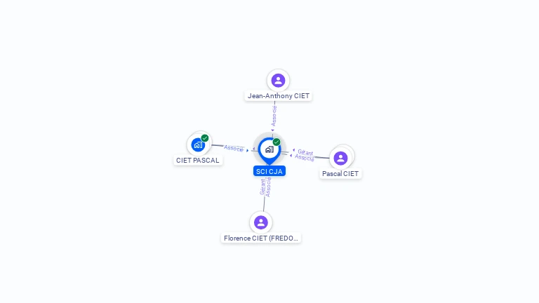 Cartographie gratuite de SCI CJA