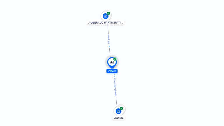 Cartographie gratuite de CEAO