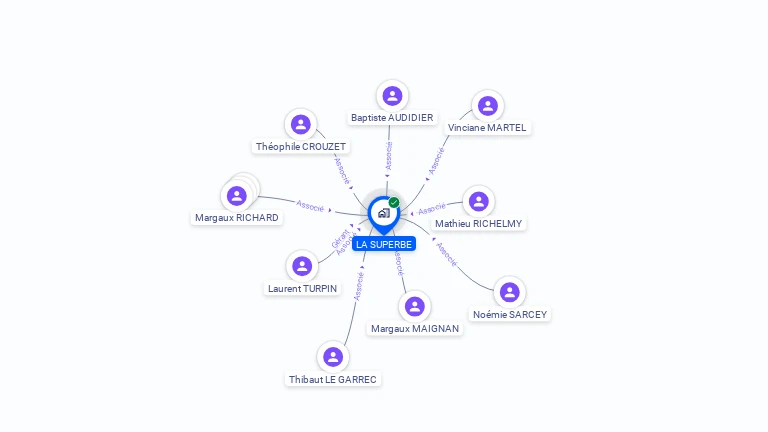 Cartographie gratuite de LA SUPERBE