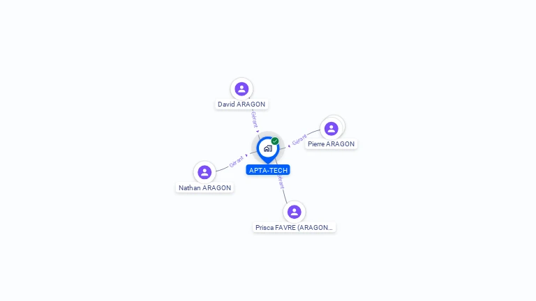 Cartographie gratuite d'APTA-TECH