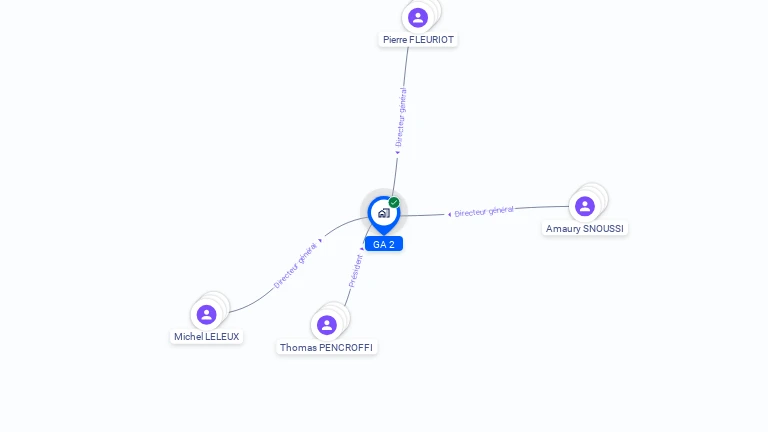 Cartographie gratuite de GA 2