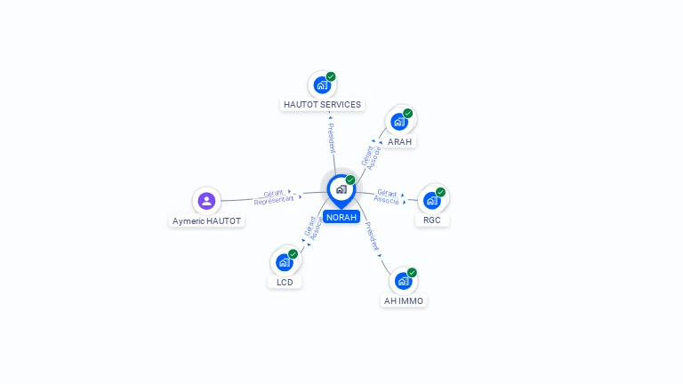 Cartographie gratuite de NORAH