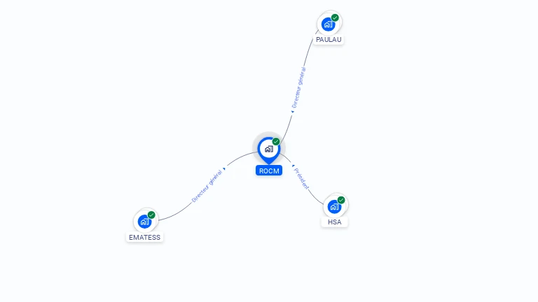 Cartographie gratuite de ROCM