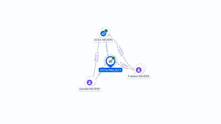 Cartographie gratuite de HTFM PROJECT