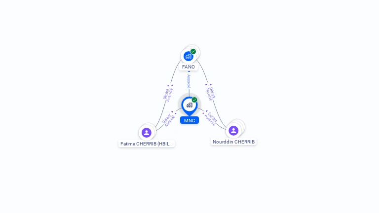 Cartographie gratuite de MNC