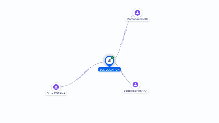 Cartographie gratuite de SOD LOCATION
