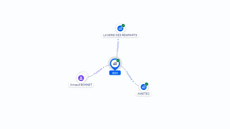 Cartographie gratuite de BSH